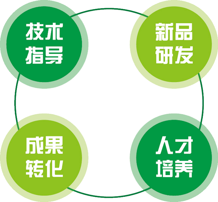 標題-加速中醫藥健康產(chǎn)品產(chǎn)業(yè)化示意圖